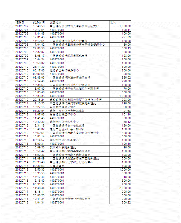 佛經卡通片製作項目2012.7至2013.2收入逐筆公開