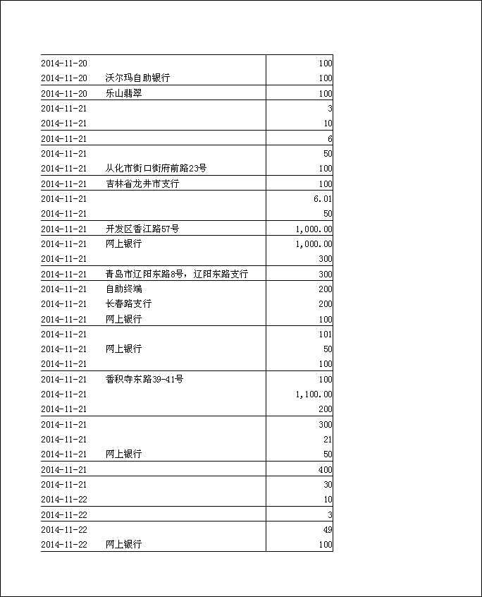 法寶助印帳戶2014年11月5日至12月3日到帳逐筆公開