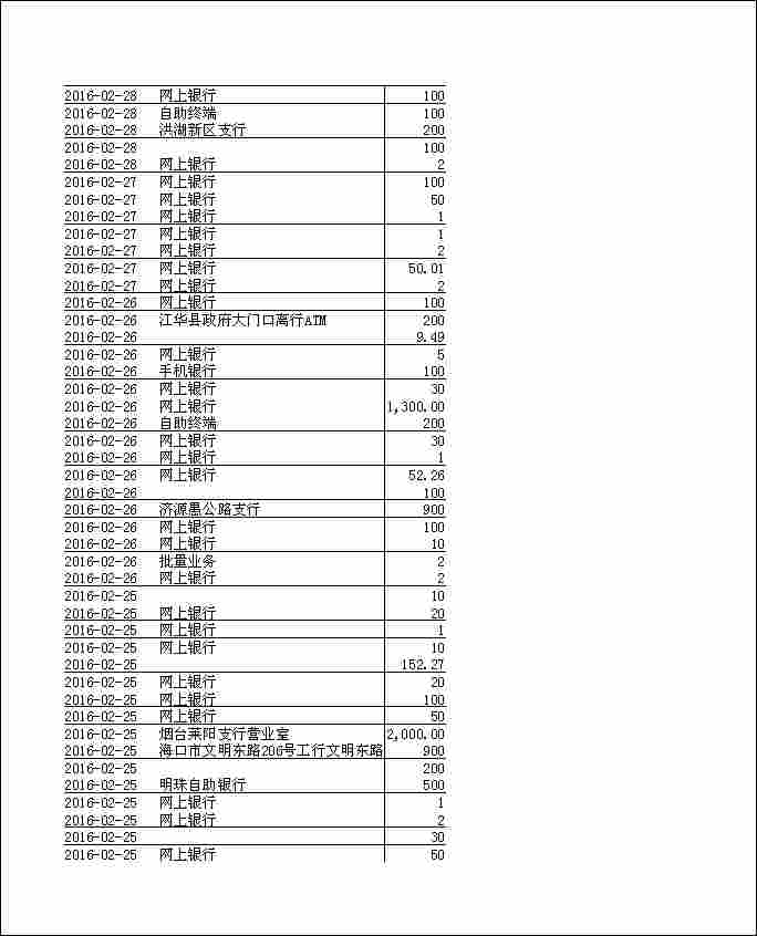 法寶助印帳戶2月4日至7月7日到帳逐筆公開