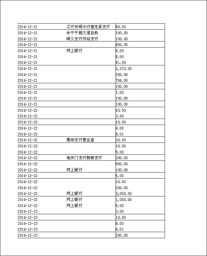 法寶助印帳戶2014年12月4日至2015年5月2日到帳逐筆公開