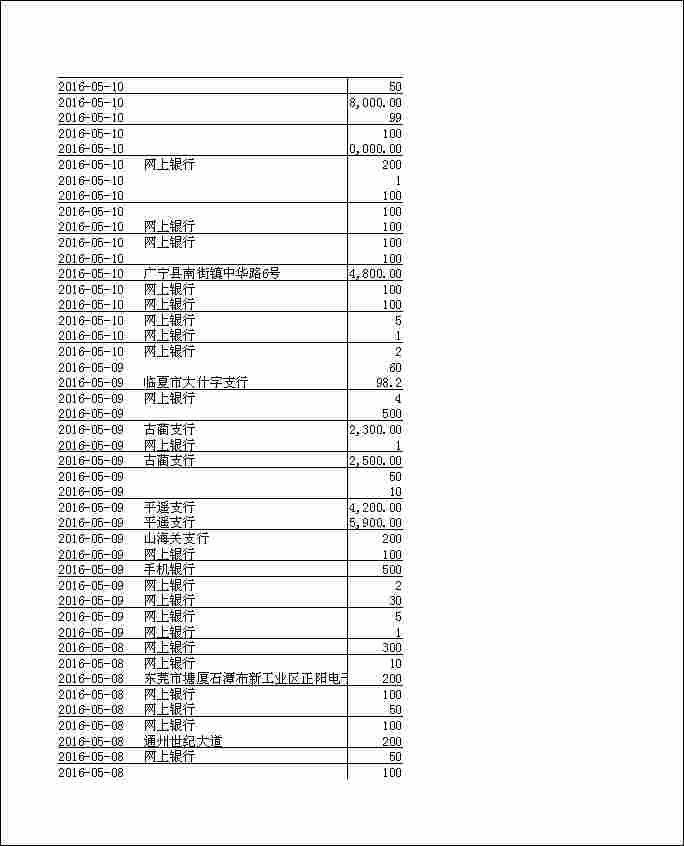 法寶助印帳戶2月4日至7月7日到帳逐筆公開