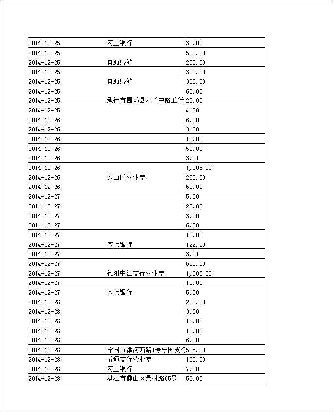 法寶助印帳戶2014年12月4日至2015年5月2日到帳逐筆公開