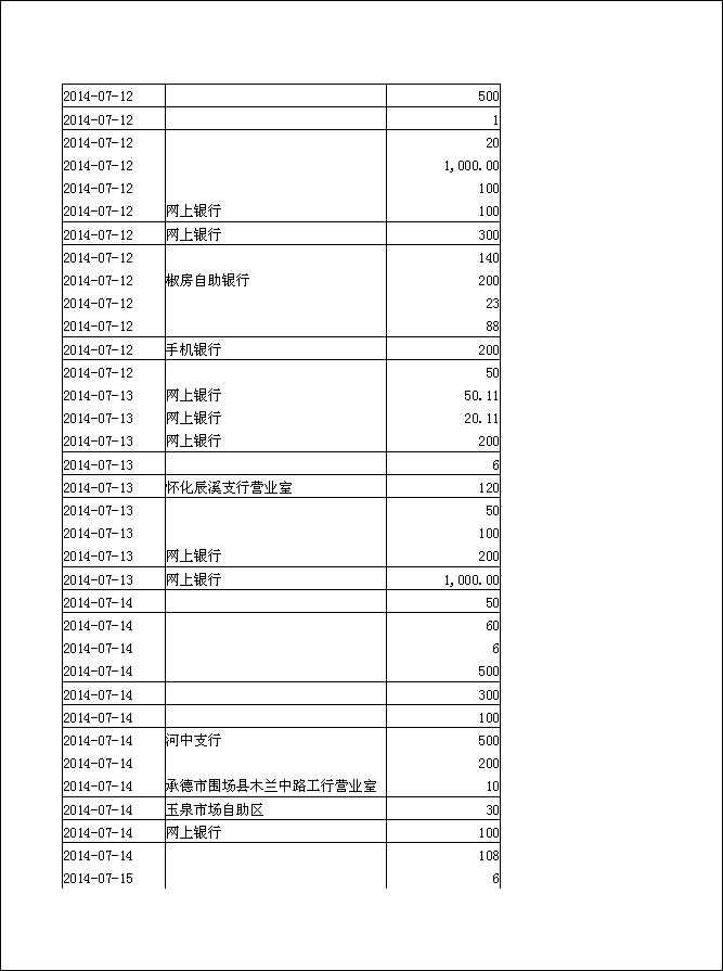 法寶助印帳戶2014年6月25日至10月5日到帳逐筆公開