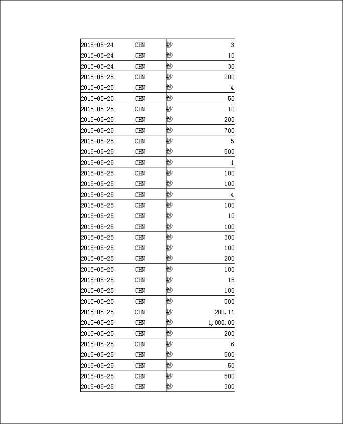 法寶助印帳戶5月3日至7月19日到帳逐筆公開