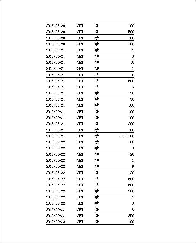 法寶助印帳戶5月3日至7月19日到帳逐筆公開