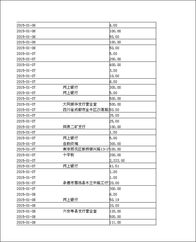 法寶助印帳戶2014年12月4日至2015年5月2日到帳逐筆公開