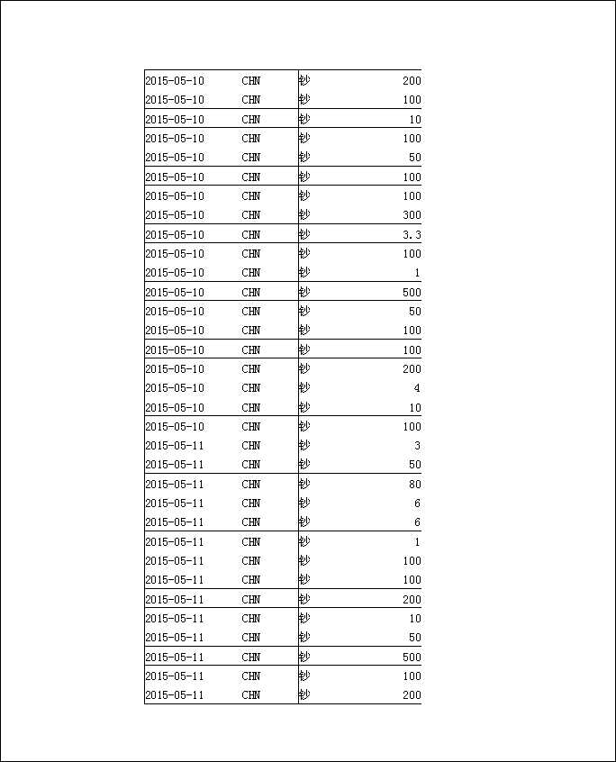 法寶助印帳戶5月3日至7月19日到帳逐筆公開