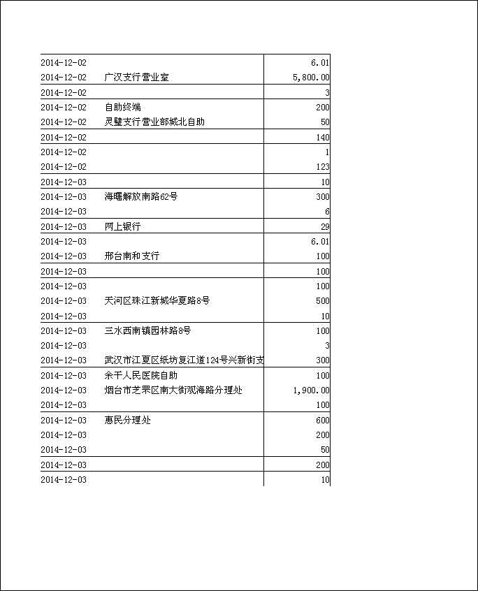 法寶助印帳戶2014年11月5日至12月3日到帳逐筆公開