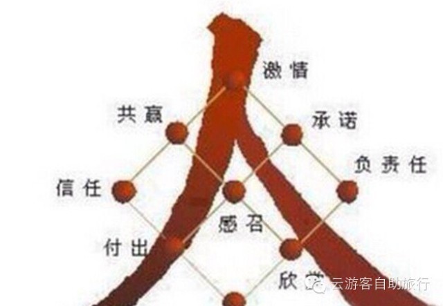馬無夜草不肥，人有外財不發