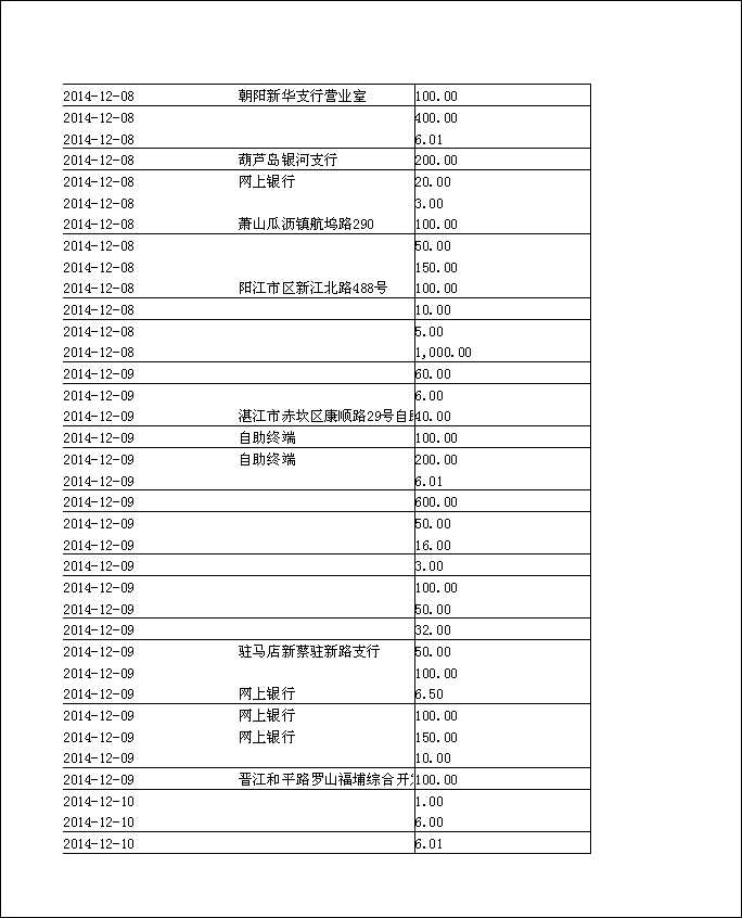 法寶助印帳戶2014年12月4日至2015年5月2日到帳逐筆公開