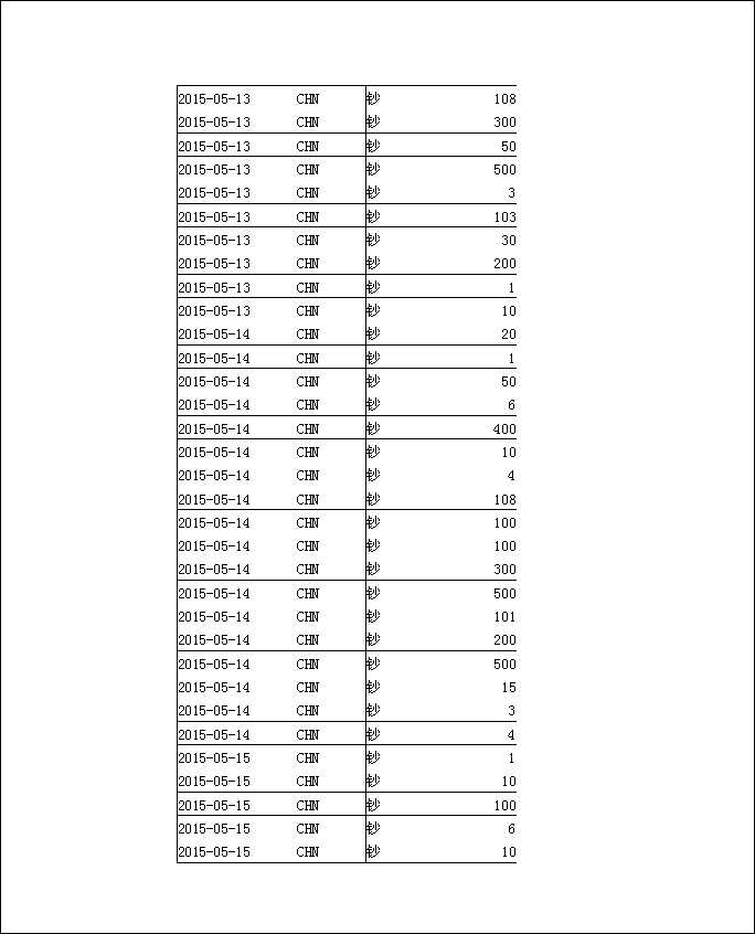 法寶助印帳戶5月3日至7月19日到帳逐筆公開