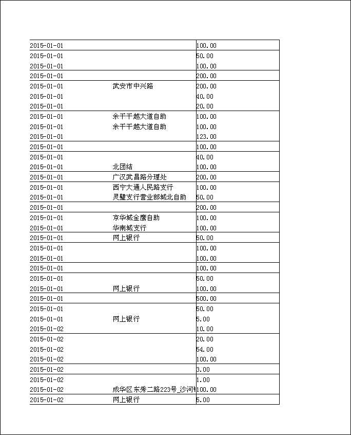 法寶助印帳戶2014年12月4日至2015年5月2日到帳逐筆公開