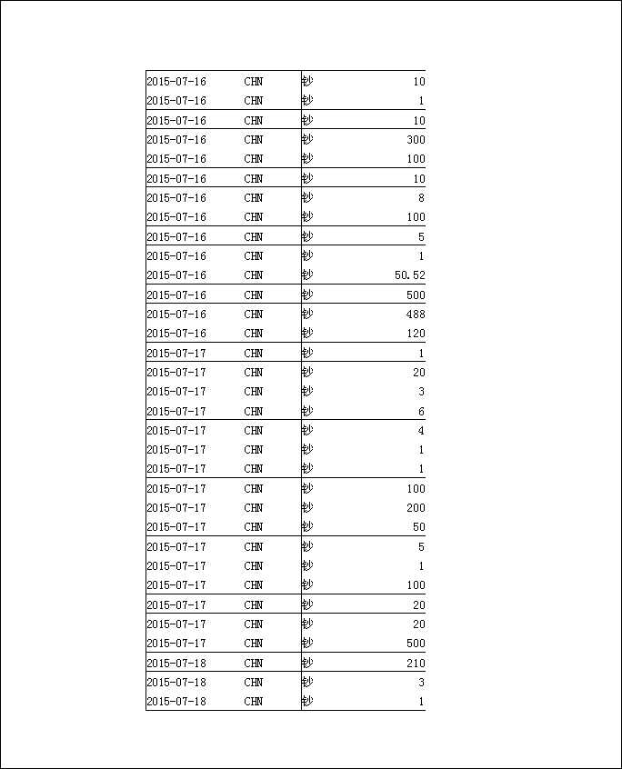 法寶助印帳戶5月3日至7月19日到帳逐筆公開