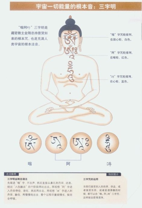 三字明——宇宙一切能量的根本音