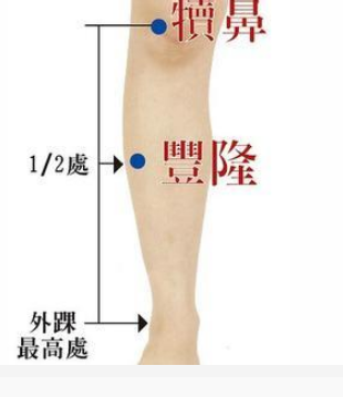 人體的7個排污口,養生一定要清楚