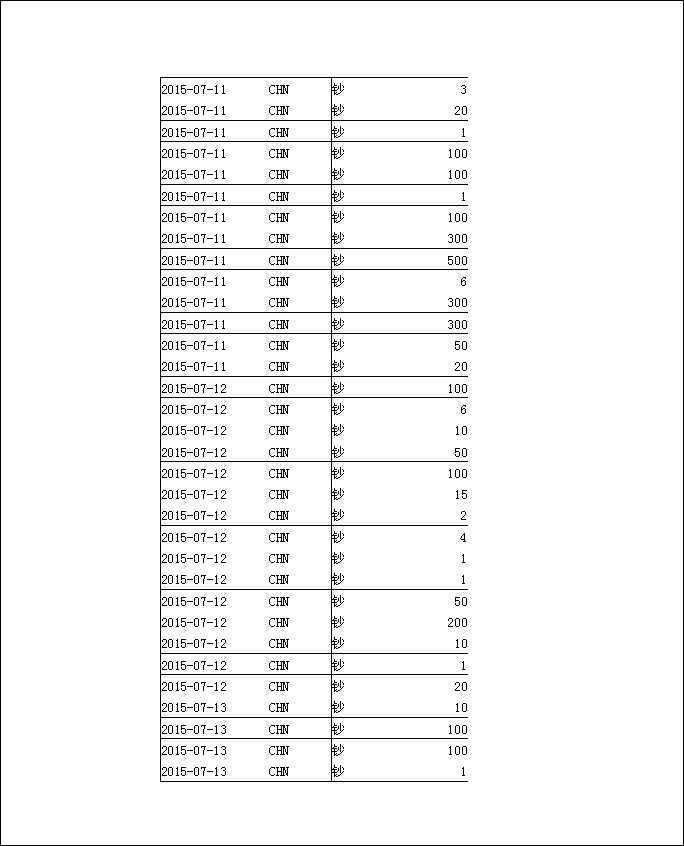 法寶助印帳戶5月3日至7月19日到帳逐筆公開