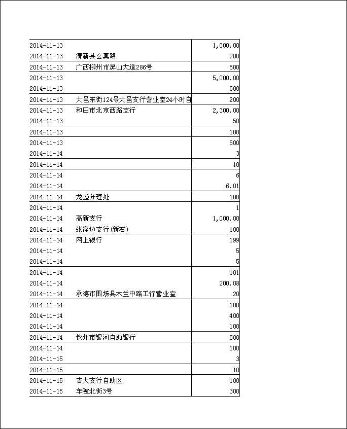 法寶助印帳戶2014年11月5日至12月3日到帳逐筆公開