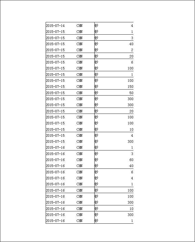 法寶助印帳戶5月3日至7月19日到帳逐筆公開