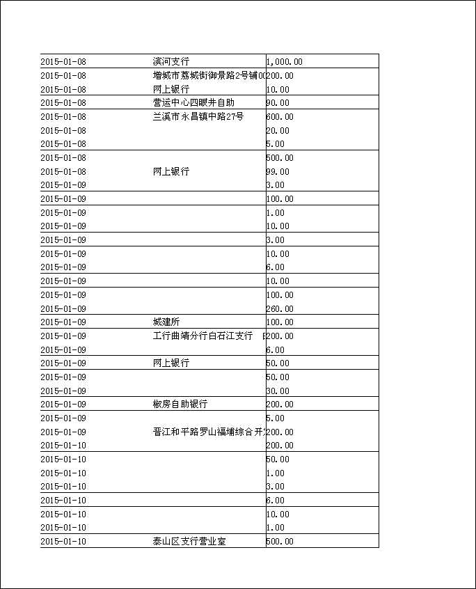 法寶助印帳戶2014年12月4日至2015年5月2日到帳逐筆公開