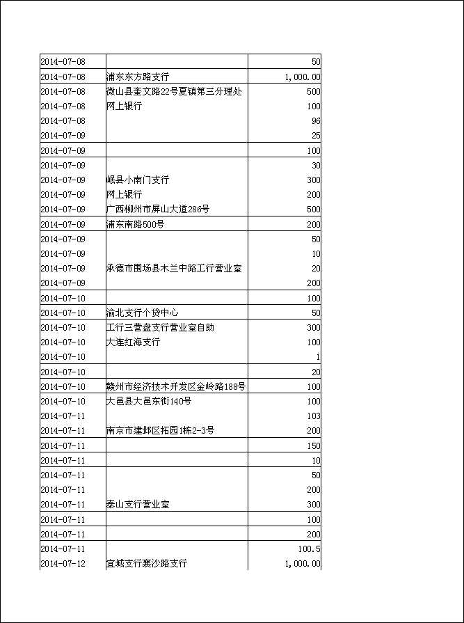 法寶助印帳戶2014年6月25日至10月5日到帳逐筆公開