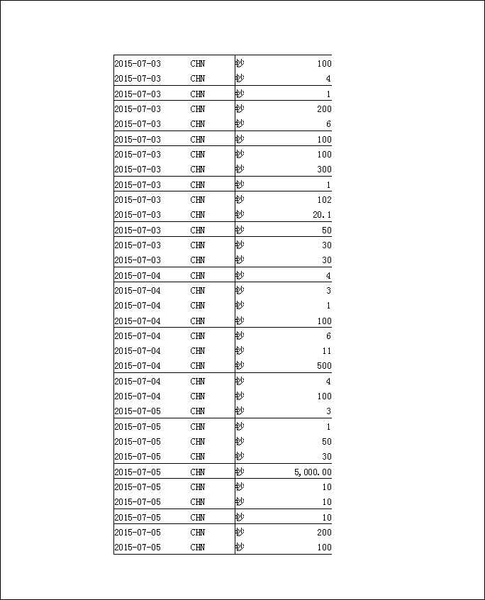 法寶助印帳戶5月3日至7月19日到帳逐筆公開