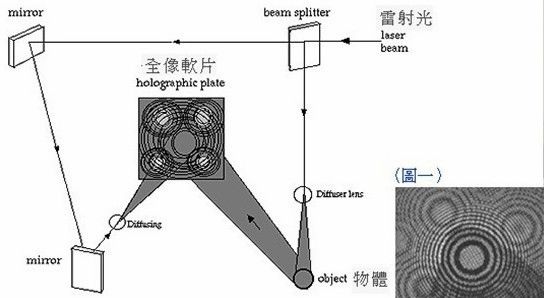 科學證實佛家「幻海」說：宇宙只是一個幻象，世界是意識投影