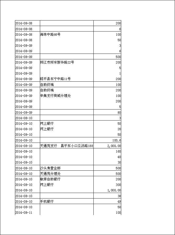 法寶助印帳戶2014年6月25日至10月5日到帳逐筆公開