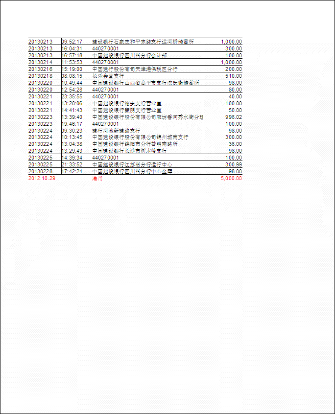 佛經卡通片製作項目2012.7至2013.2收入逐筆公開