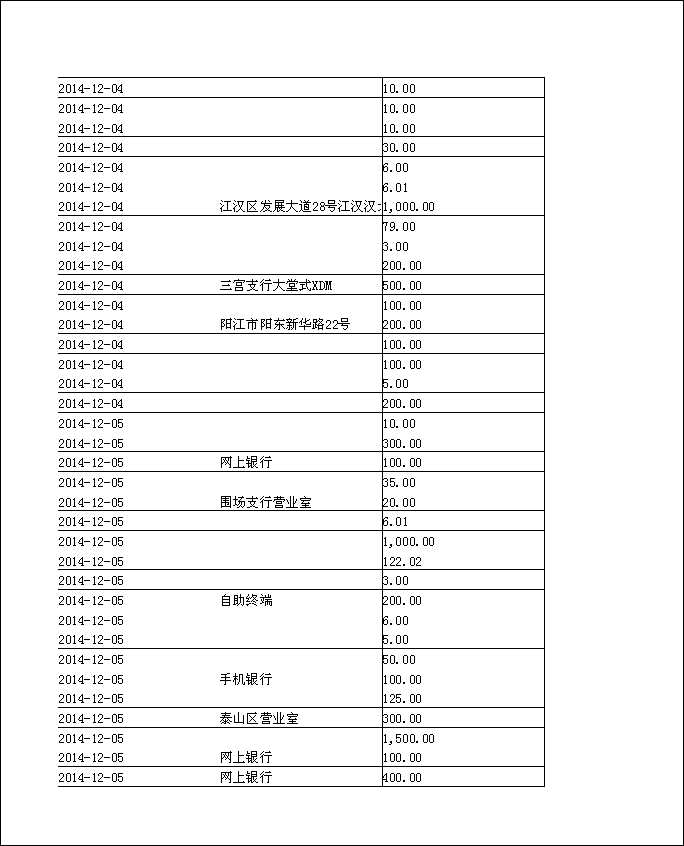 法寶助印帳戶2014年12月4日至2015年5月2日到帳逐筆公開