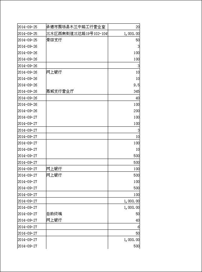 法寶助印帳戶2014年6月25日至10月5日到帳逐筆公開