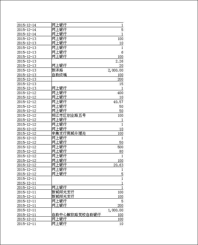 法寶助印帳戶12月5日至2月3日到帳逐筆公開