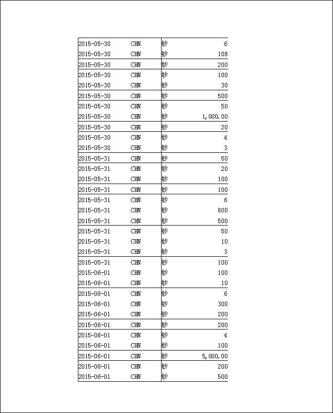 法寶助印帳戶5月3日至7月19日到帳逐筆公開