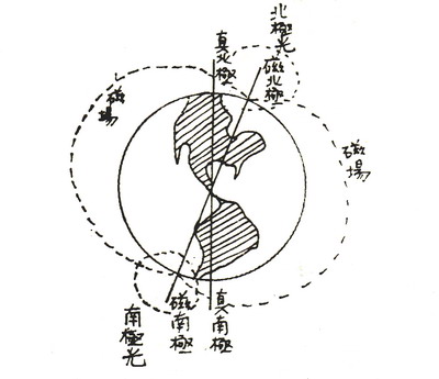 馮馮：地球千層光環失蹤之謎
