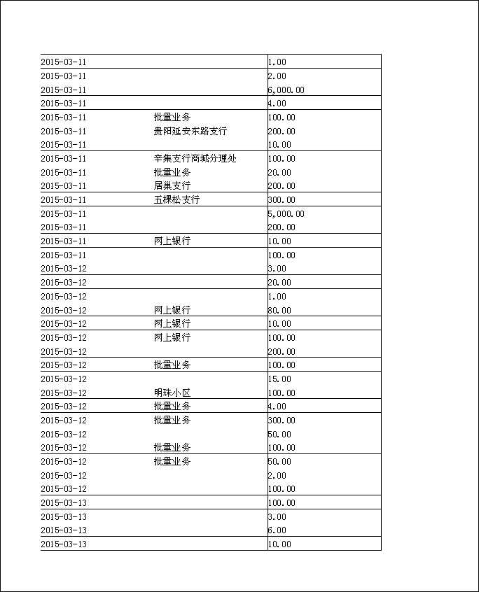 法寶助印帳戶2014年12月4日至2015年5月2日到帳逐筆公開