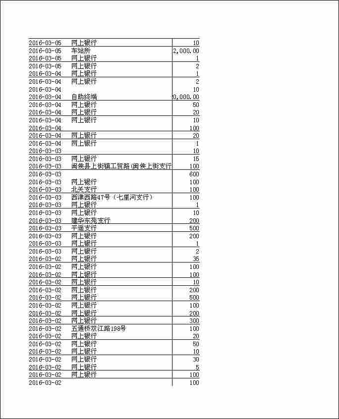 法寶助印帳戶2月4日至7月7日到帳逐筆公開