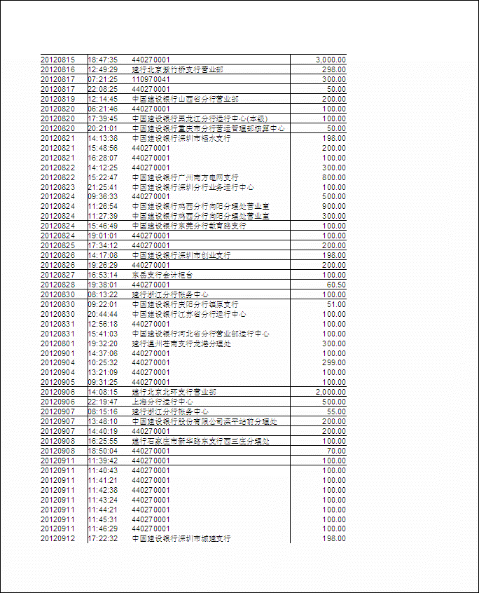 佛經卡通片製作項目2012.7至2013.2收入逐筆公開