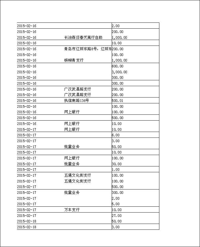 法寶助印帳戶2014年12月4日至2015年5月2日到帳逐筆公開