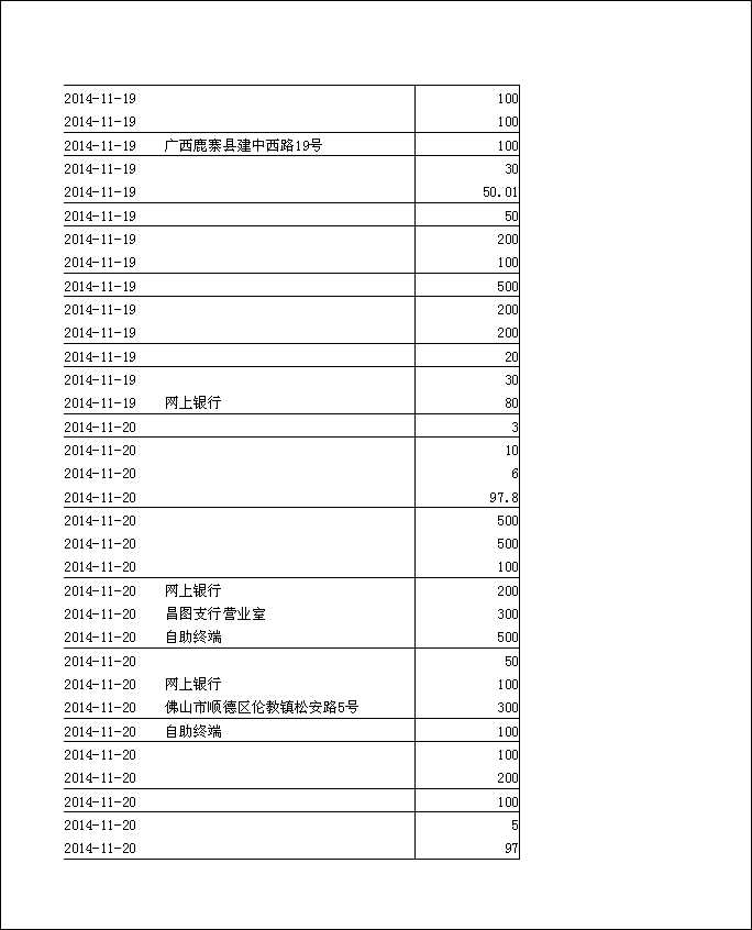 法寶助印帳戶2014年11月5日至12月3日到帳逐筆公開