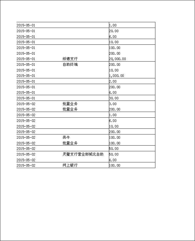 法寶助印帳戶2014年12月4日至2015年5月2日到帳逐筆公開